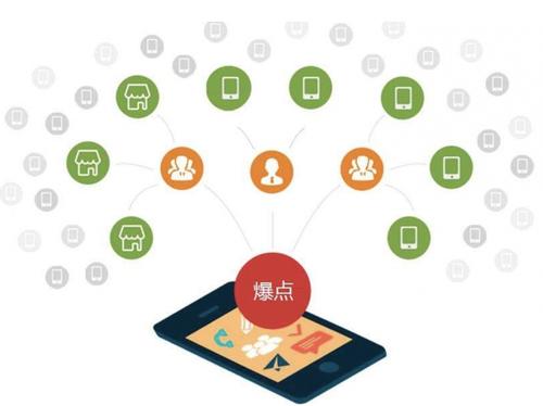 中兴镇为什么越来越多的企业通过软文营销来引流